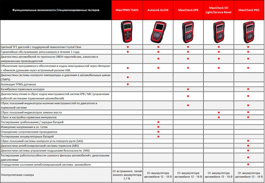 Специализированные сканеры Autel